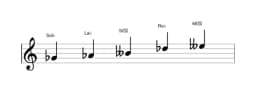 Partitura de la escala Sol bemol Hirajoshi en tres octavas (4)
