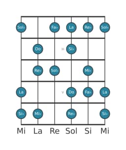 Escala de guitarra para Sol bemol Hongara mayor en posición 1