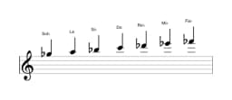 Partitura de la escala Sol bemol Hongara mayor en tres octavas (5)