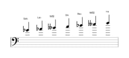 Partitura de la escala Sol bemol Hungara menor en tres octavas (4)