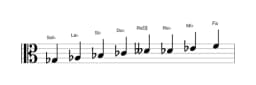 Partitura de la escala Sol bemol Ichikosucho en tres octavas (3)