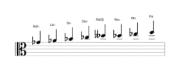 Partitura de la escala Sol bemol Ichikosucho en tres octavas (4)