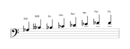 Partitura de la escala Sol bemol Kafi raga en tres octavas (3)