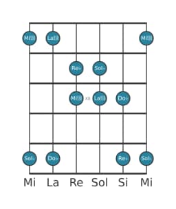 Escala de guitarra para Sol bemol Kumoijoshi en posición 9