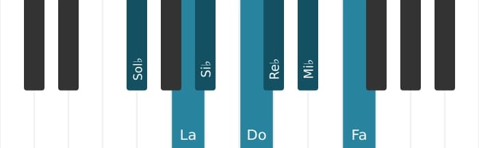Escala Sol bemol Lidia sostenido noveno por piano