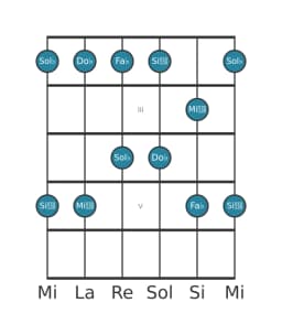 Escala de guitarra para Sol bemol Malkos raga en posición 1