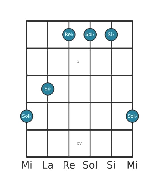 Voz de guitarra #0 del acorde Sol bemol Mayor