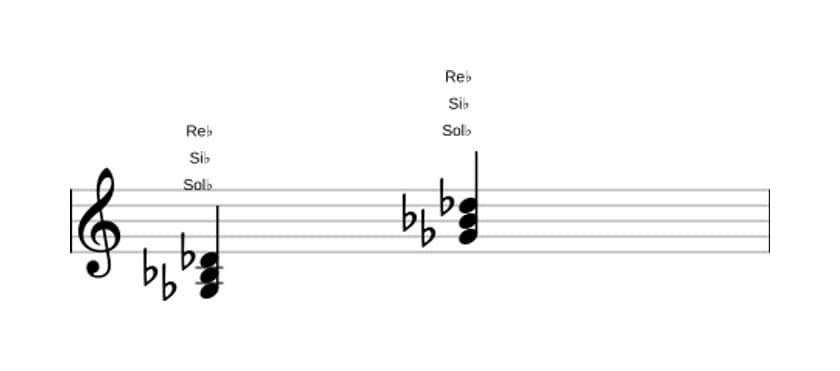 Partitura de Sol bemol Mayor en tres octavas (3)