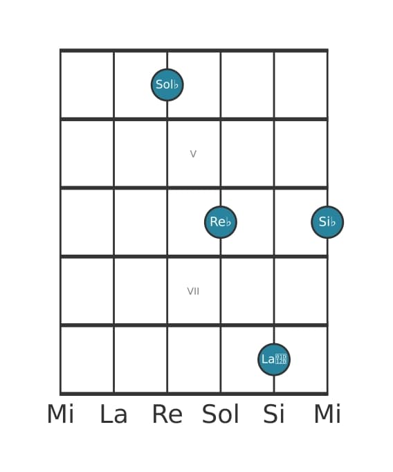 Voz de guitarra #0 del acorde Sol bemol Mayor con novena bemol añadida