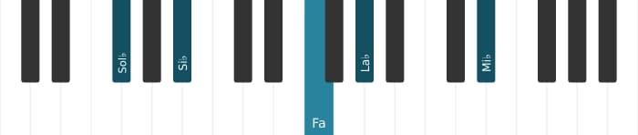 Voz de piano del acorde Sol bemol Decimotercera mayor con undécima aumentada - 0