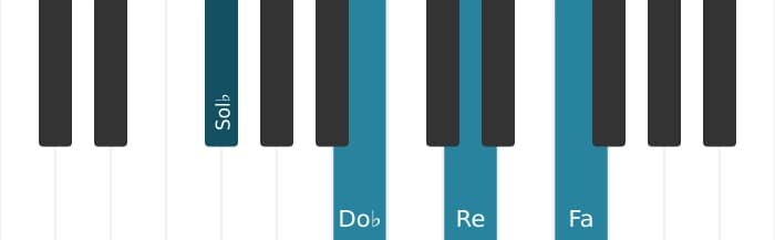 Voz de piano del acorde Sol bemol Mayor séptima con quinta aumentada y cuarta suspendida - 0