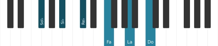 Voz de piano del acorde Sol bemol Séptima mayor con novena y undécima aumentadas - 0