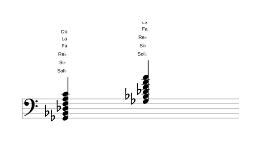 Partitura de Sol bemol Séptima mayor con novena y undécima aumentadas en tres octavas (2)