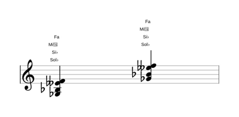 Partitura de Sol bemol Séptima mayor con sixta bemol en tres octavas (3)