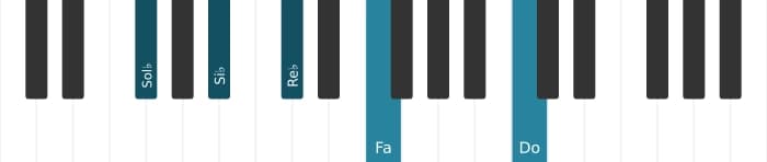 Voz de piano del acorde Sol bemol Novena mayor con undécima aumentada - 1