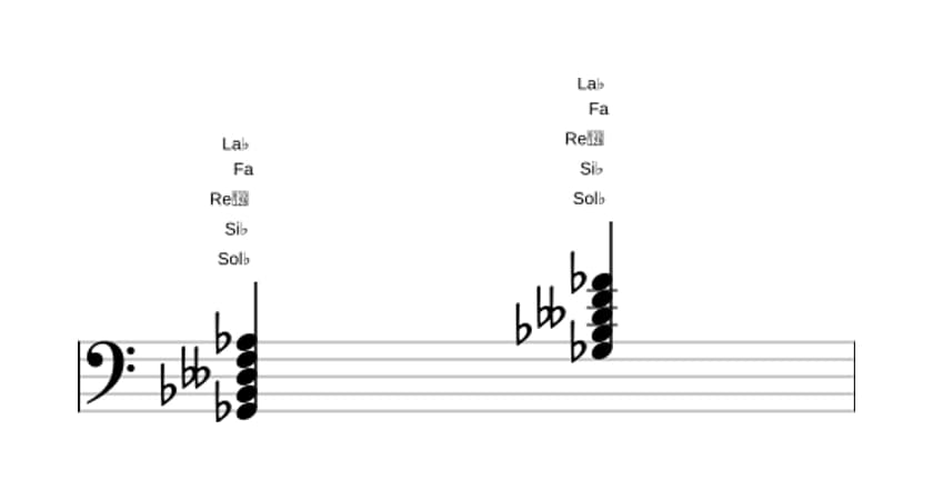 Partitura de Sol bemol Novena mayor con quinta bemol en tres octavas (2)