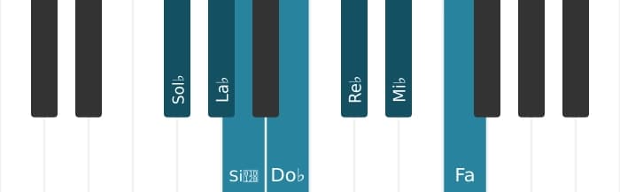 Escala Sol bemol Melodica menor por piano