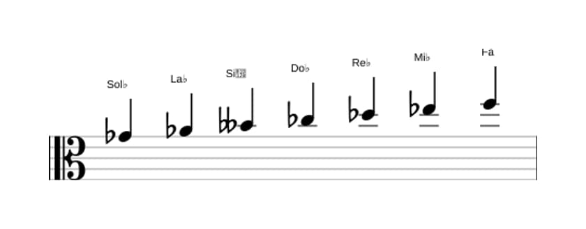 Partitura de la escala Sol bemol Melodica menor en tres octavas (4)