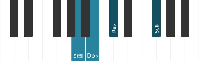 Voz de piano del acorde Sol bemol Menor con cuarta añadida - 3