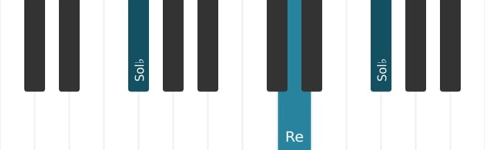 Voz de piano del acorde Sol bemol Menor con quinta aumentada - 1