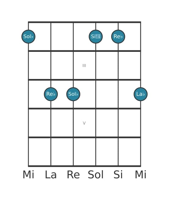 Voz de guitarra #2 del acorde Sol bemol Menor con novena añadida