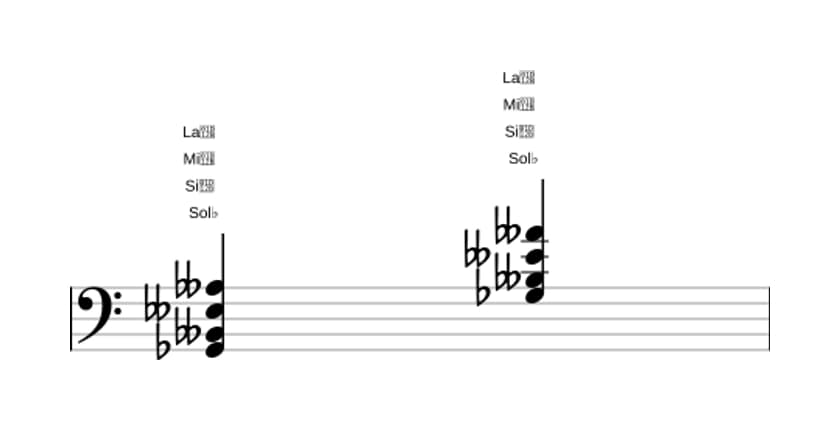 Partitura de Sol bemol Menor con sexta y novena bemoles en tres octavas (2)