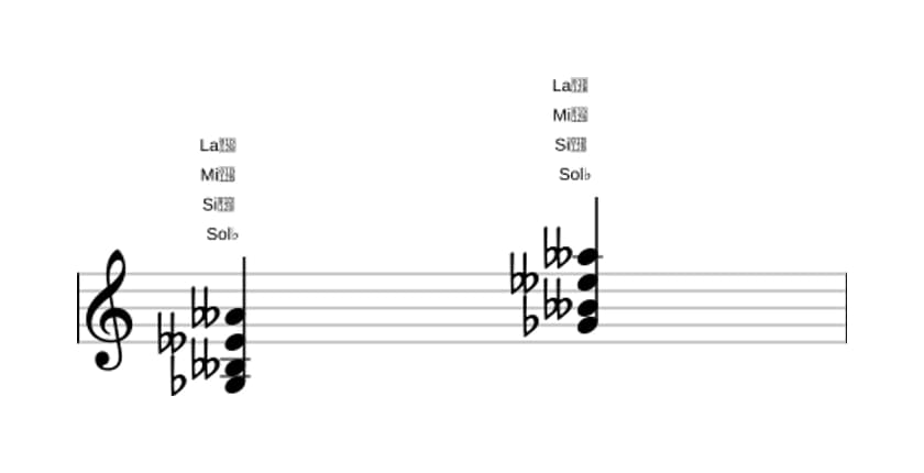 Partitura de Sol bemol Menor con sexta y novena bemoles en tres octavas (3)