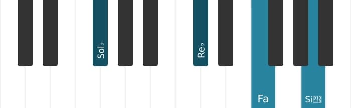 Voz de piano del acorde Sol bemol menor mayor séptima - 1