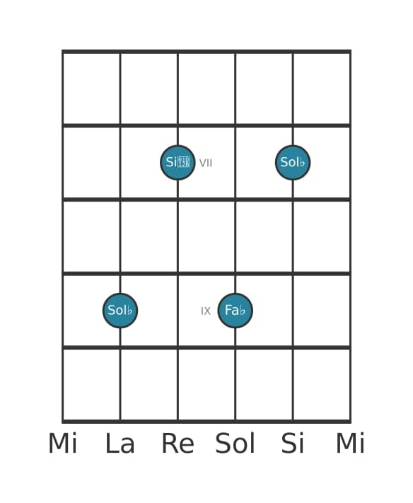 Voz de guitarra #4 del acorde Sol bemol Menor séptima