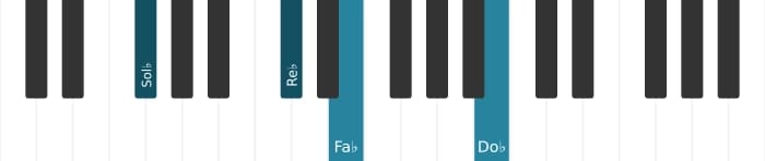 Voz de piano del acorde Sol bemol Menor undécima - 1