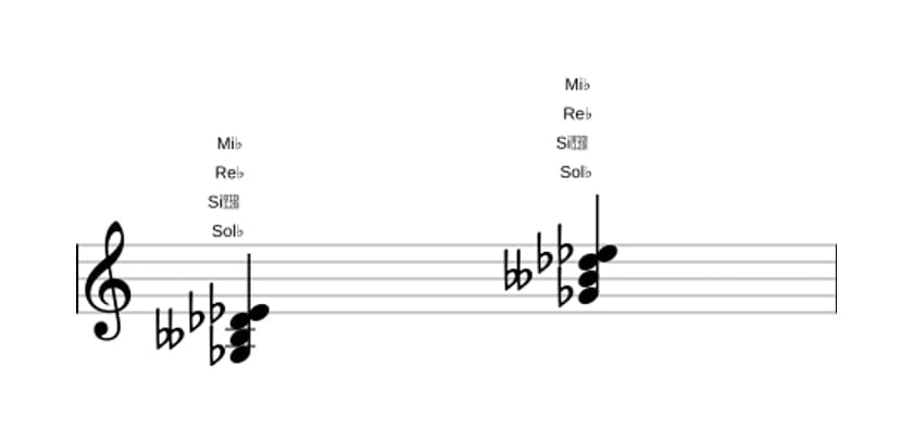 Partitura de Sol bemol Sexta menor en tres octavas (3)