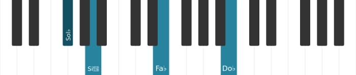 Voz de piano del acorde Sol bemol Menor séptima con undécima añadida - 0