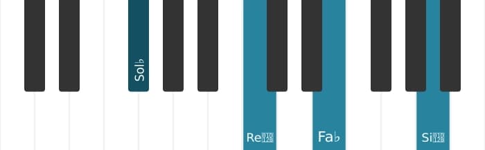Voz de piano del acorde Sol bemol Menor séptima con quinta bemol - 1