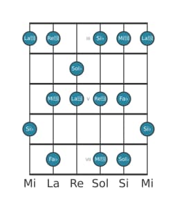 Escala de guitarra para Sol bemol misteriosa sostenido 1 en posición 2