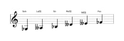 Partitura de la escala Sol bemol misteriosa sostenido 1 en tres octavas (3)