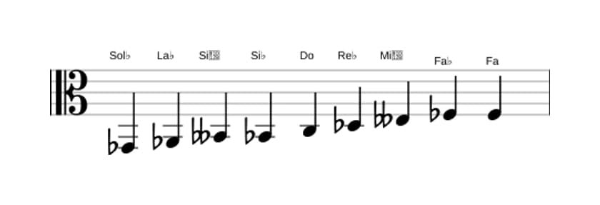 Partitura de la escala Sol bemol Modo de Messiaen 3 en tres octavas (2)
