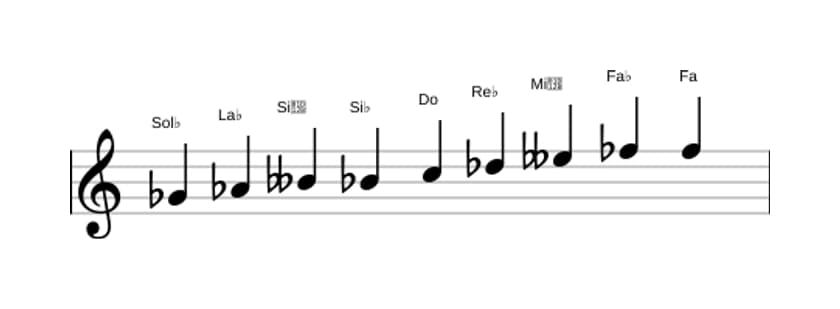 Partitura de la escala Sol bemol Modo de Messiaen 3 en tres octavas (4)