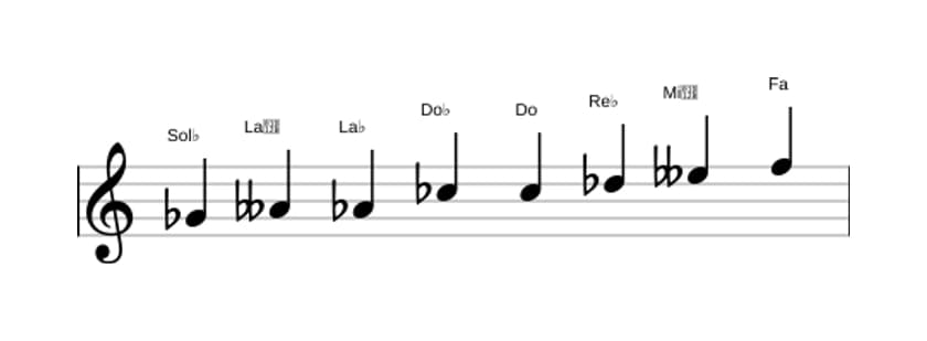 Partitura de la escala Sol bemol Modo de Messiaen 4 en tres octavas (4)