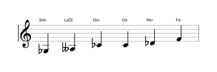 Partitura de la escala Sol bemol Modo de Messiaen 5 en tres octavas (3)
