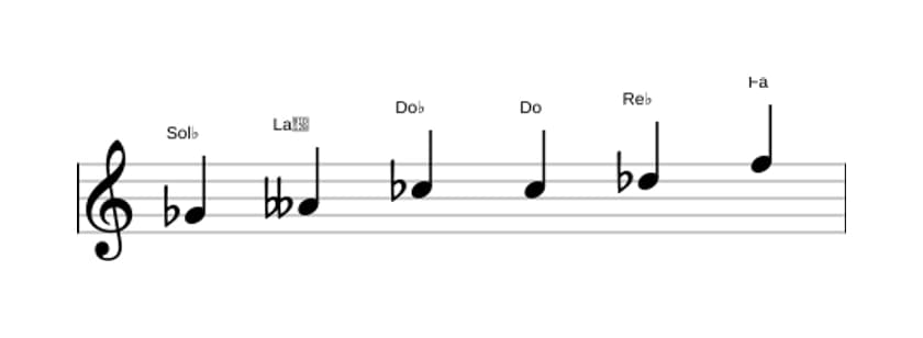 Partitura de la escala Sol bemol Modo de Messiaen 5 en tres octavas (4)