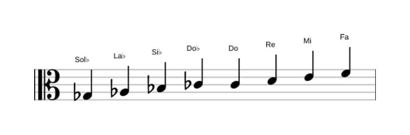 Partitura de la escala Sol bemol Modo de Messiaen 6 en tres octavas (3)