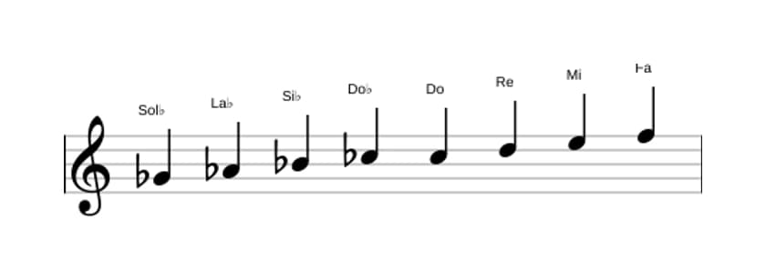 Partitura de la escala Sol bemol Modo de Messiaen 6 en tres octavas (4)
