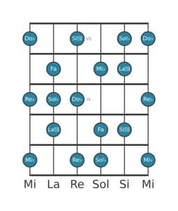 Escala de guitarra para Sol bemol Napolitana mayor en posición 6