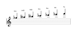 Partitura de la escala Sol bemol Napolitana mayor en tres octavas (5)