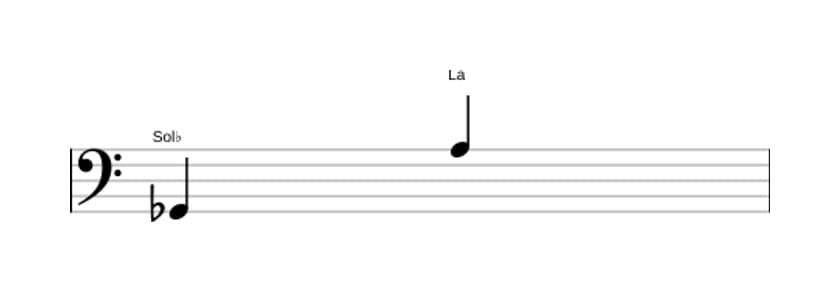 Partitura del intervalo Novena aumentada en tres octavas (2)