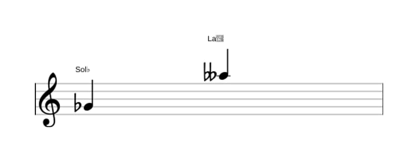 Partitura del intervalo Novena menor en tres octavas (4)