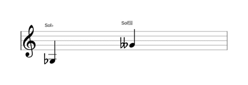 Partitura del intervalo Octava disminuida en tres octavas (3)