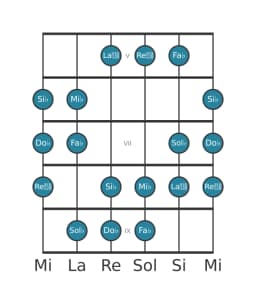Escala de guitarra para Sol bemol Oriental en posición 4