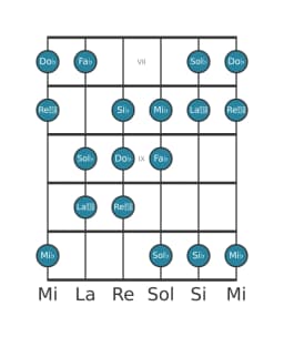 Escala de guitarra para Sol bemol Oriental en posición 6