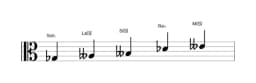 Partitura de la escala Sol bemol Pelog en tres octavas (3)